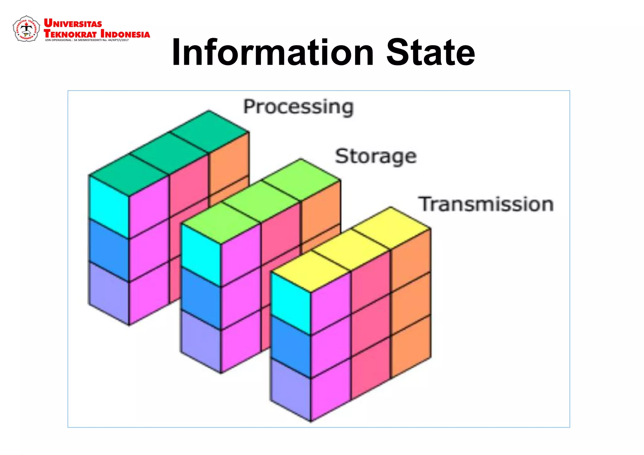 Information State
 
