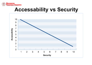 Chapter 1 introduction to security | PDF