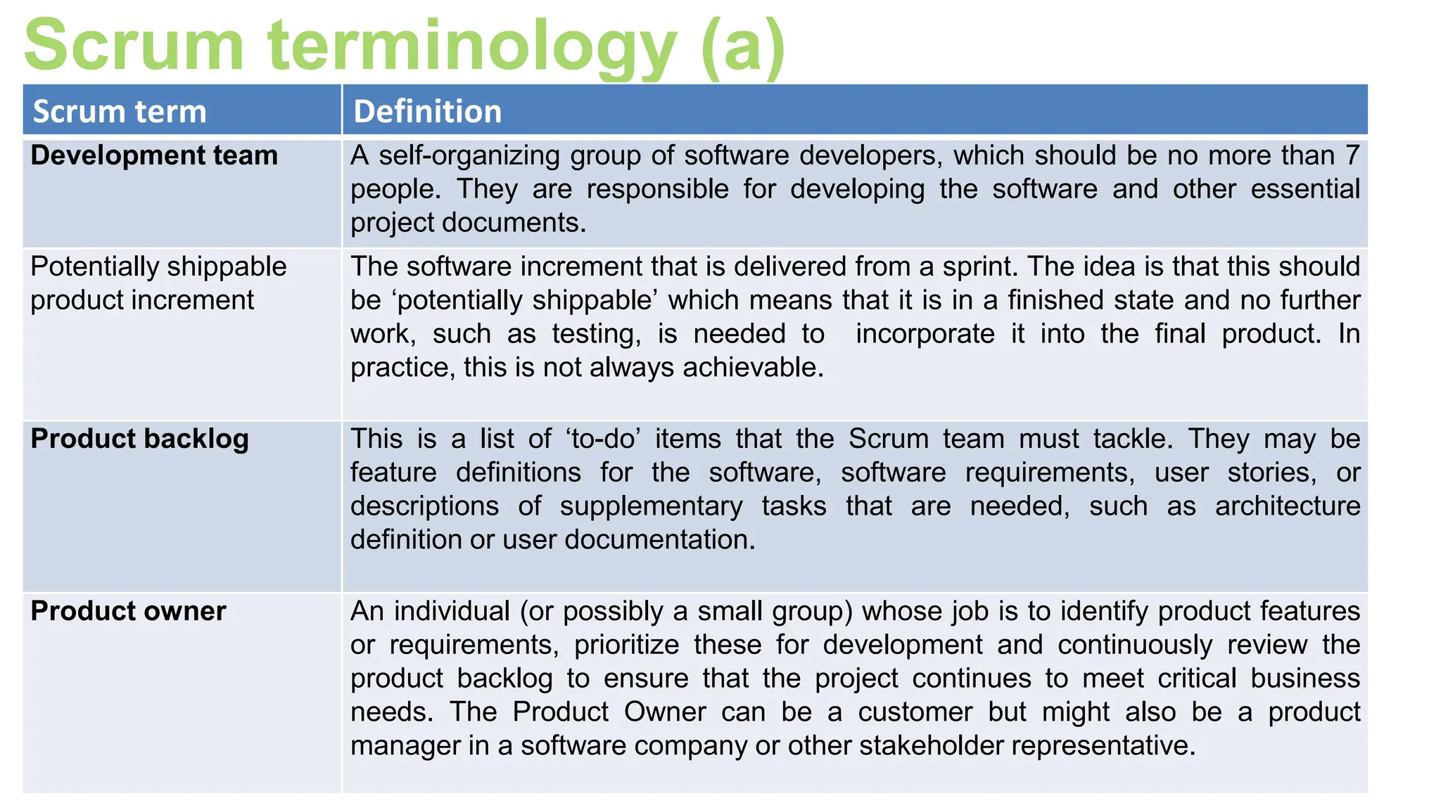 Scrum terminology (a)
Scrum term Definition
Development team A self-organizing group of software developers, which should be no more than 7
people. They are responsible for developing the software and other essential
project documents.
Potentially shippable
product increment
The software increment that is delivered from a sprint. The idea is that this should
be ‘potentially shippable’ which means that it is in a finished state and no further
work, such as testing, is needed to incorporate it into the final product. In
practice, this is not always achievable.
Product backlog This is a list of ‘to-do’ items that the Scrum team must tackle. They may be
feature definitions for the software, software requirements, user stories, or
descriptions of supplementary tasks that are needed, such as architecture
definition or user documentation.
Product owner An individual (or possibly a small group) whose job is to identify product features
or requirements, prioritize these for development and continuously review the
product backlog to ensure that the project continues to meet critical business
needs. The Product Owner can be a customer but might also be a product
manager in a software company or other stakeholder representative.
 