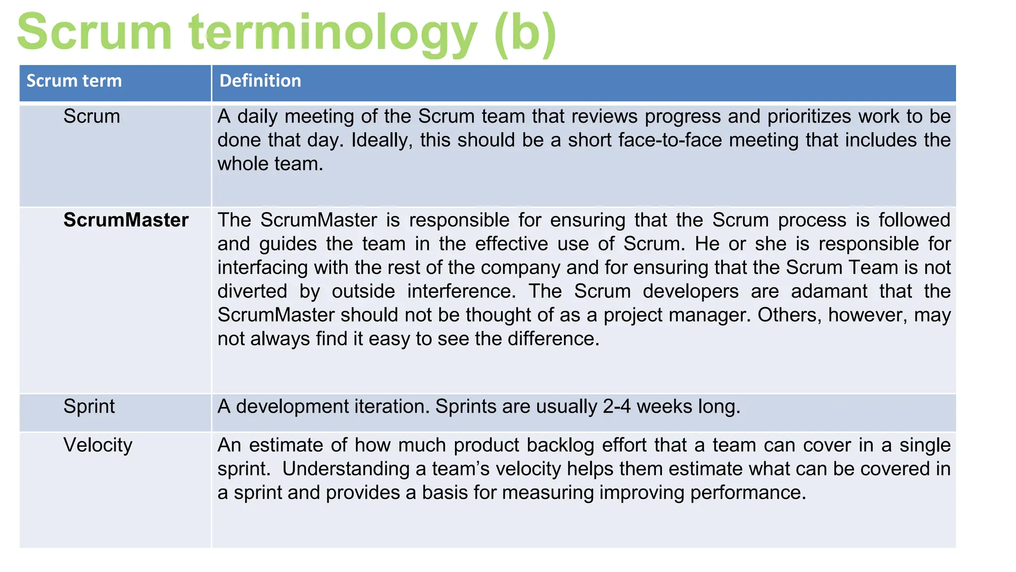 Scrum terminology (b)
Scrum term Definition
Scrum A daily meeting of the Scrum team that reviews progress and prioritizes work to be
done that day. Ideally, this should be a short face-to-face meeting that includes the
whole team.
ScrumMaster The ScrumMaster is responsible for ensuring that the Scrum process is followed
and guides the team in the effective use of Scrum. He or she is responsible for
interfacing with the rest of the company and for ensuring that the Scrum Team is not
diverted by outside interference. The Scrum developers are adamant that the
ScrumMaster should not be thought of as a project manager. Others, however, may
not always find it easy to see the difference.
Sprint A development iteration. Sprints are usually 2-4 weeks long.
Velocity An estimate of how much product backlog effort that a team can cover in a single
sprint. Understanding a team’s velocity helps them estimate what can be covered in
a sprint and provides a basis for measuring improving performance.
 