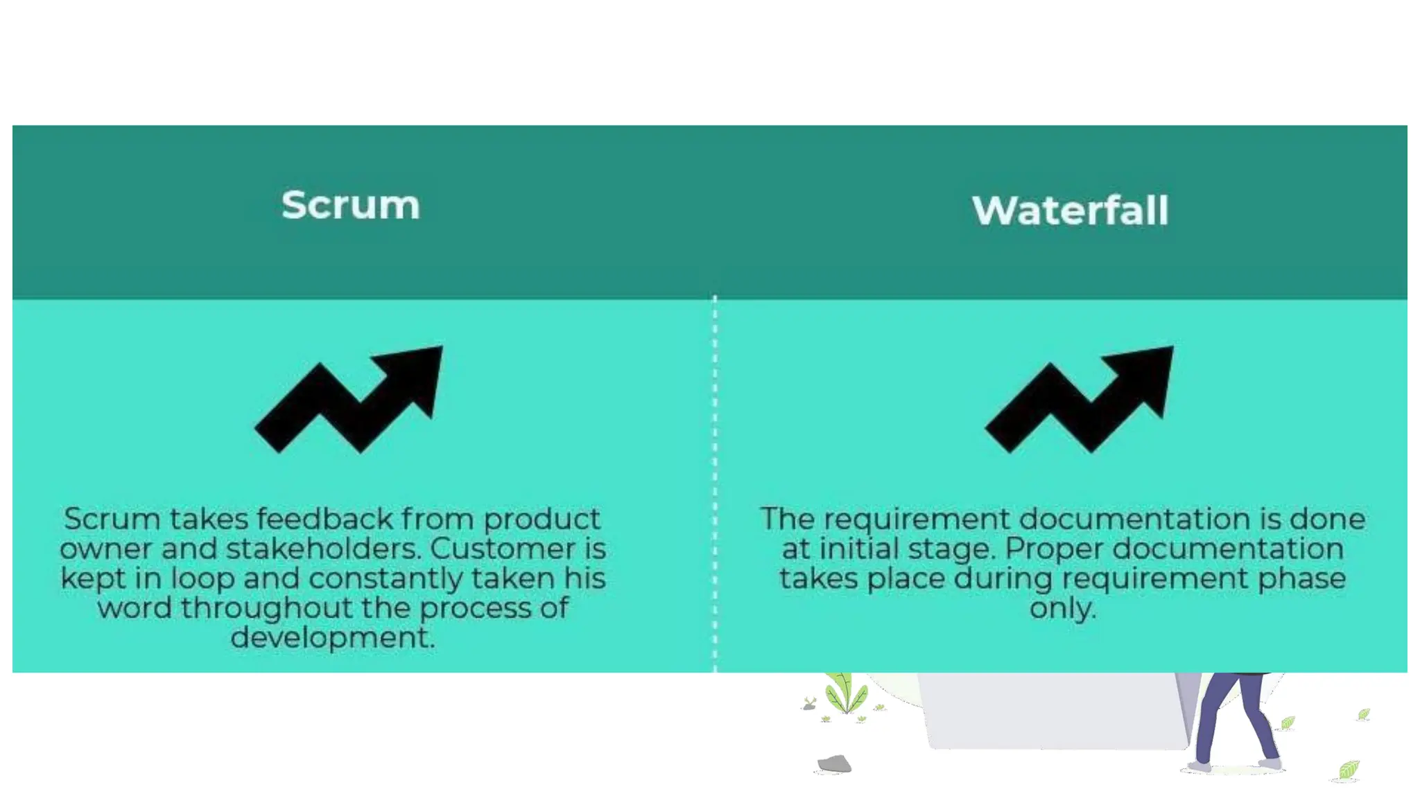 Chapter 1 Introduction to Software Engineering and Process Models.pdf
