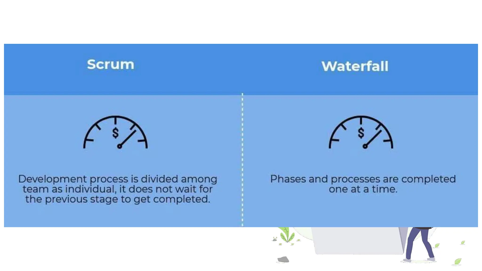 Chapter 1 Introduction to Software Engineering and Process Models.pdf