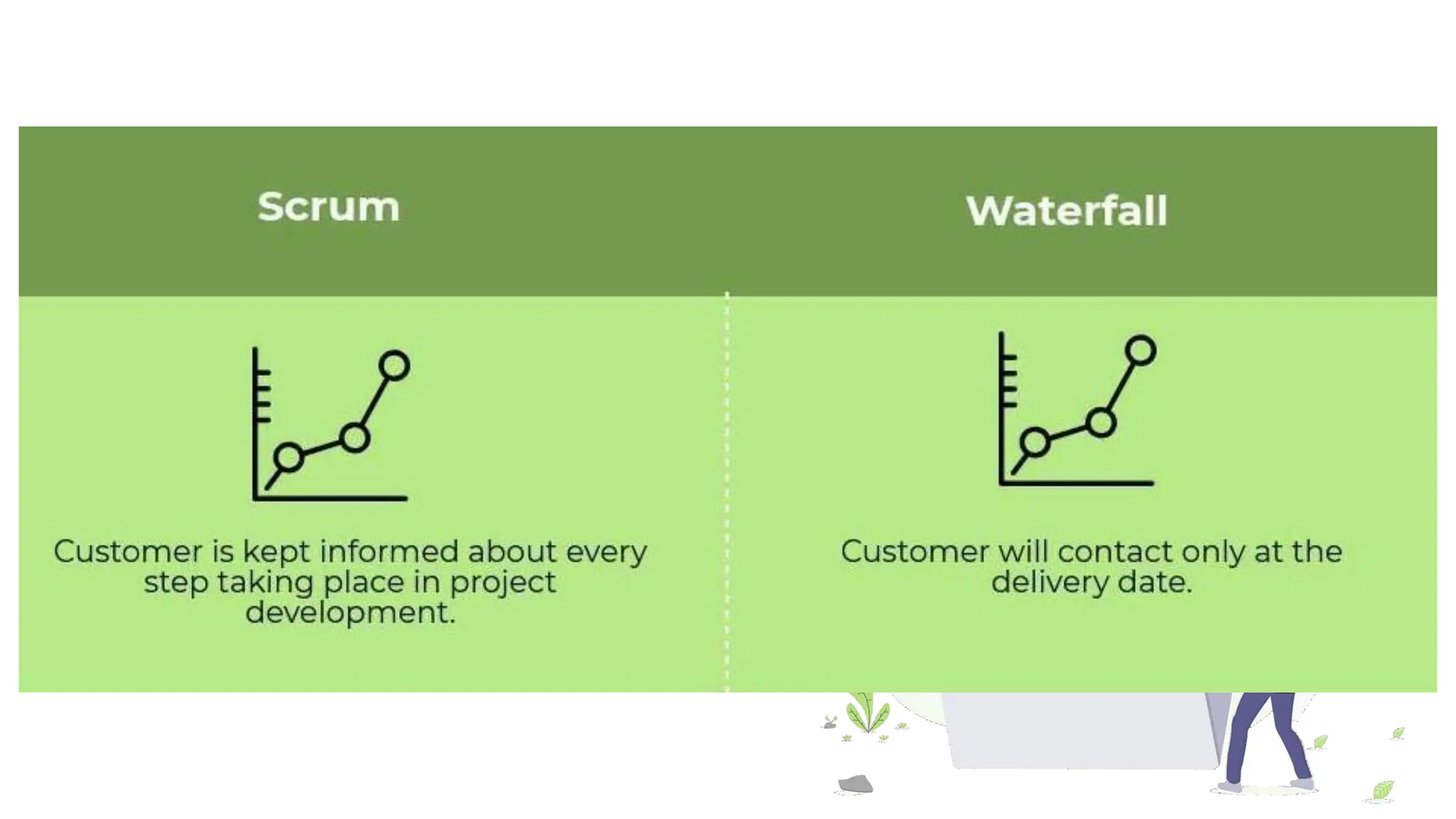 Chapter 1 Introduction to Software Engineering and Process Models.pdf