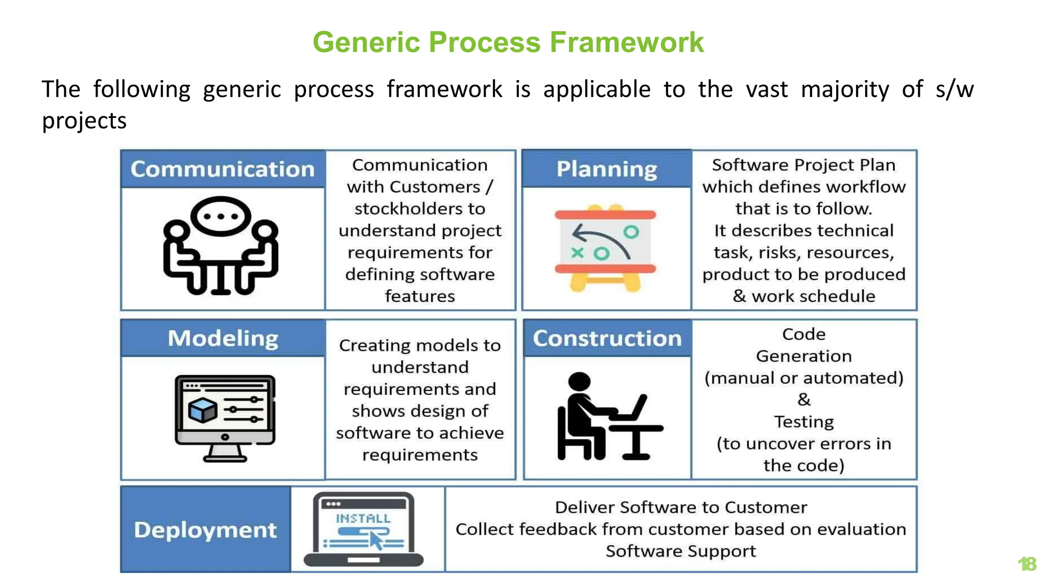 Generic Process Framework
1
8
The following generic process framework is applicable to the vast majority of s/w
projects
 