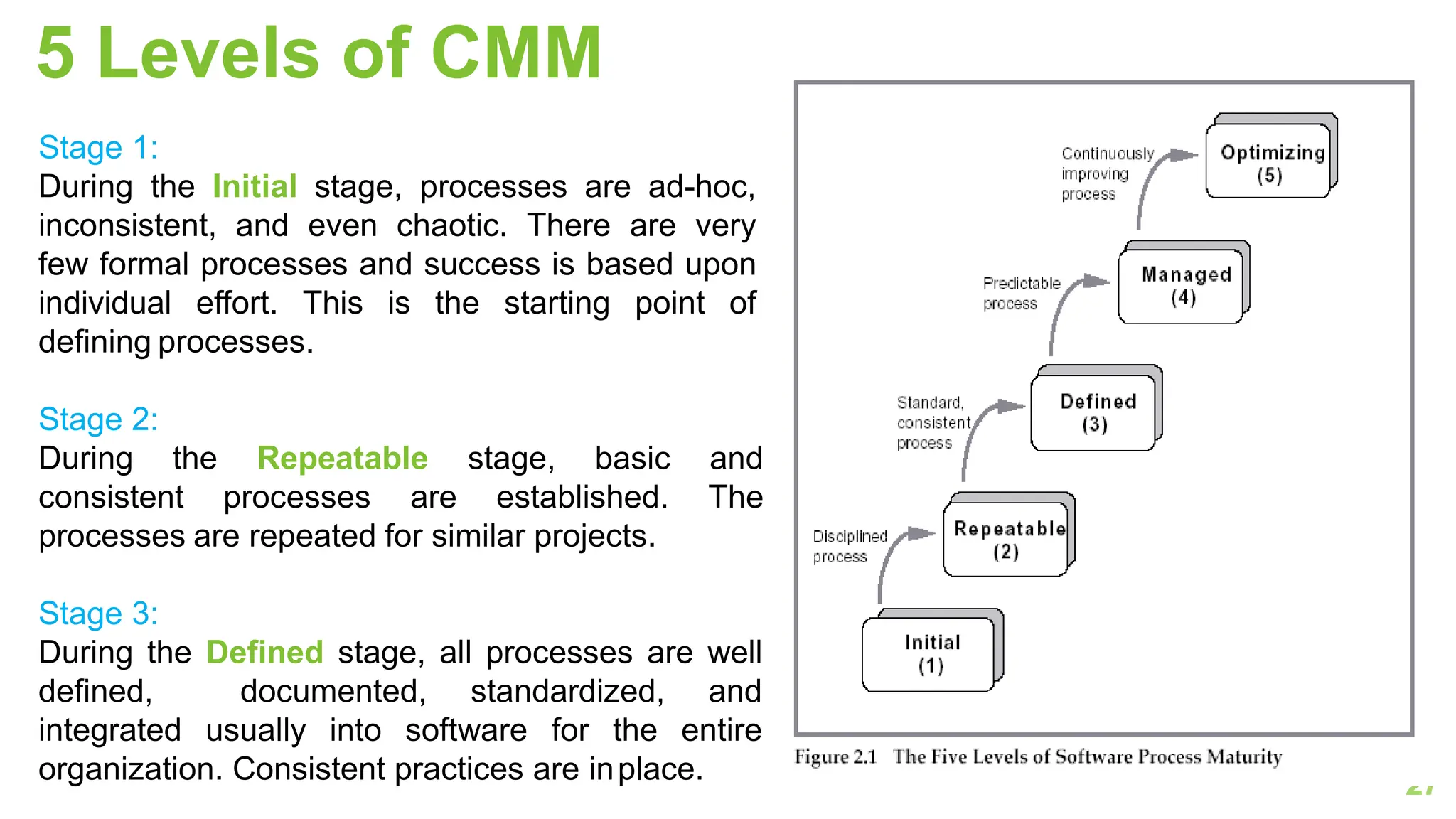 5 Levels of CMM
27
Stage 1:
During the Initial stage, processes are ad-hoc,
inconsistent, and even chaotic. There are very
few formal processes and success is based upon
individual effort. This is the starting point of
defining processes.
Stage 2:
During the Repeatable stage, basic and
consistent processes are established. The
processes are repeated for similar projects.
Stage 3:
During the Defined stage, all processes are well
defined, documented, standardized, and
integrated usually into software for the entire
organization. Consistent practices are inplace.
 