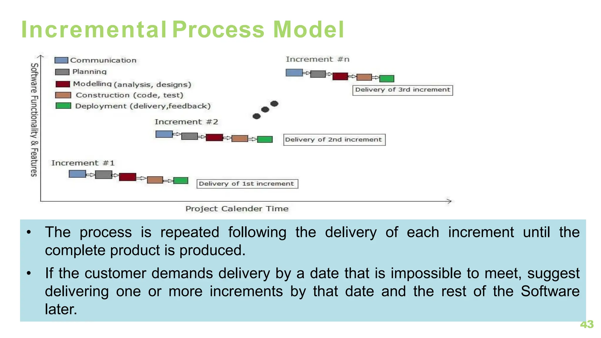 Incremental Process Model
43
• The process is repeated following the delivery of each increment until the
complete product is produced.
• If the customer demands delivery by a date that is impossible to meet, suggest
delivering one or more increments by that date and the rest of the Software
later.
 