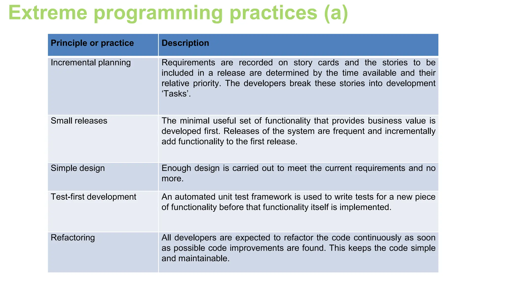 Extreme programming practices (a)
Principle or practice Description
Incremental planning Requirements are recorded on story cards and the stories to be
included in a release are determined by the time available and their
relative priority. The developers break these stories into development
‘Tasks’.
Small releases The minimal useful set of functionality that provides business value is
developed first. Releases of the system are frequent and incrementally
add functionality to the first release.
Simple design Enough design is carried out to meet the current requirements and no
more.
Test-first development An automated unit test framework is used to write tests for a new piece
of functionality before that functionality itself is implemented.
Refactoring All developers are expected to refactor the code continuously as soon
as possible code improvements are found. This keeps the code simple
and maintainable.
 