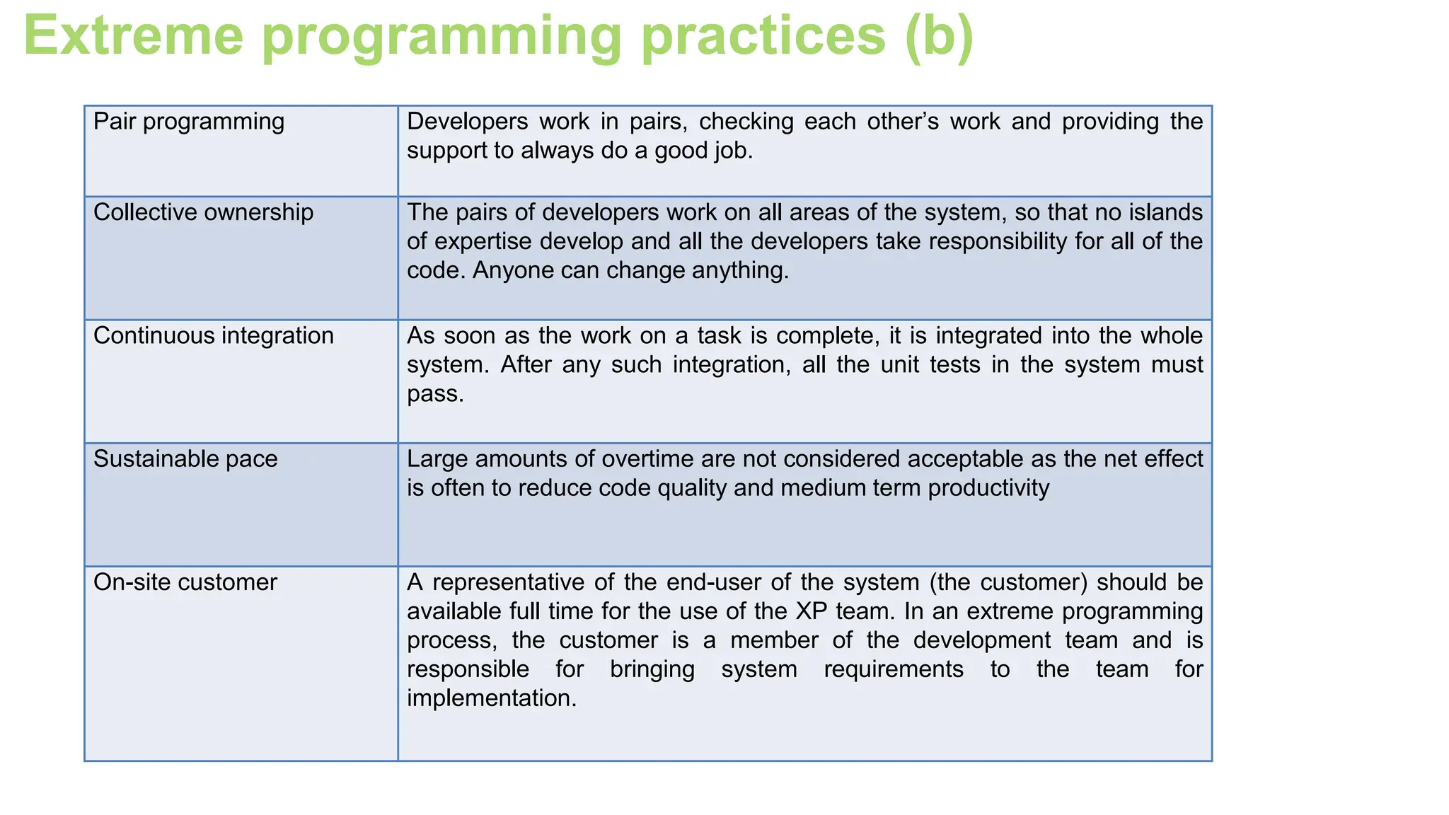 Extreme programming practices (b)
Pair programming Developers work in pairs, checking each other’s work and providing the
support to always do a good job.
Collective ownership The pairs of developers work on all areas of the system, so that no islands
of expertise develop and all the developers take responsibility for all of the
code. Anyone can change anything.
Continuous integration As soon as the work on a task is complete, it is integrated into the whole
system. After any such integration, all the unit tests in the system must
pass.
Sustainable pace Large amounts of overtime are not considered acceptable as the net effect
is often to reduce code quality and medium term productivity
On-site customer A representative of the end-user of the system (the customer) should be
available full time for the use of the XP team. In an extreme programming
process, the customer is a member of the development team and is
responsible for bringing system requirements to the team for
implementation.
 