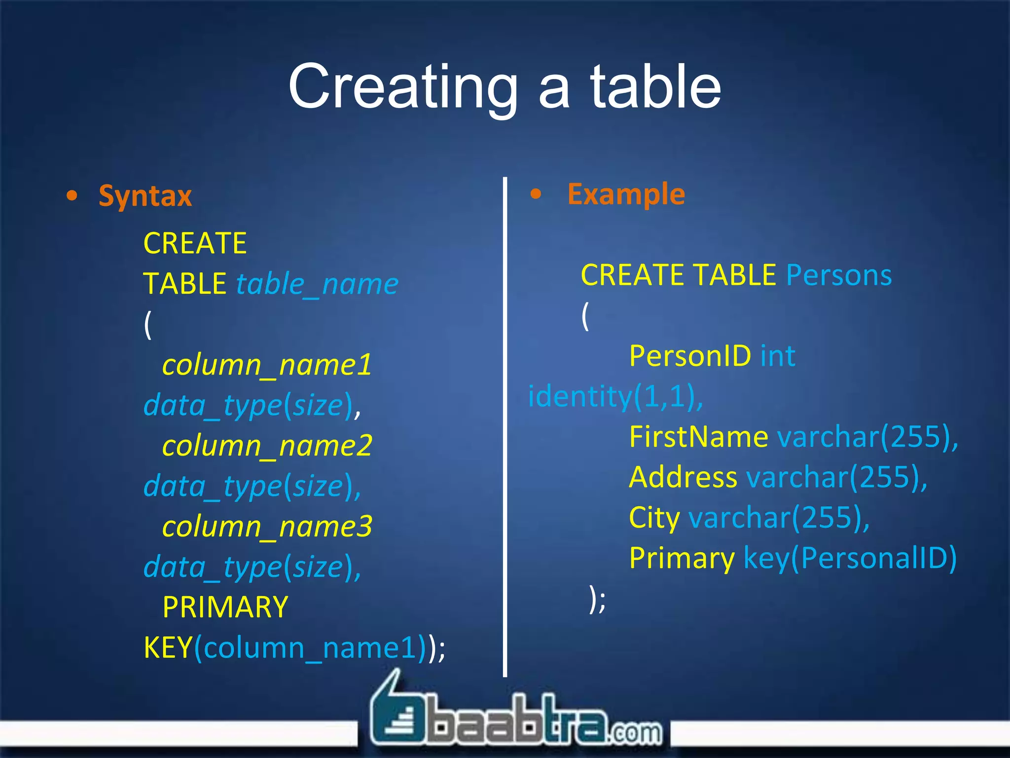 Creating a table
• Syntax
CREATE
TABLE table_name
(
column_name1
data_type(size),
column_name2
data_type(size),
column_name3
data_type(size),
PRIMARY
KEY(column_name1));
• Example
CREATE TABLE Persons
(
PersonID int
identity(1,1),
FirstName varchar(255),
Address varchar(255),
City varchar(255),
Primary key(PersonalID)
);
 
