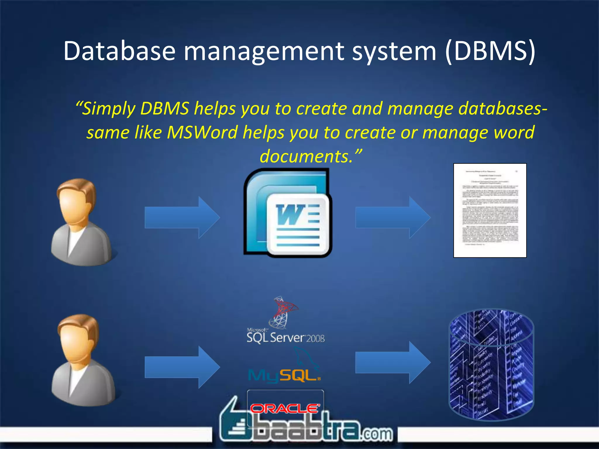 Database management system (DBMS)
“Simply DBMS helps you to create and manage databases-
same like MSWord helps you to create or manage word
documents.”
 