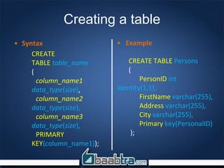 Creating a table
• Syntax
CREATE
TABLE table_name
(
column_name1
data_type(size),
column_name2
data_type(size),
column_name3
data_type(size),
PRIMARY
KEY(column_name1));
• Example
CREATE TABLE Persons
(
PersonID int
identity(1,1),
FirstName varchar(255),
Address varchar(255),
City varchar(255),
Primary key(PersonalID)
);
 
