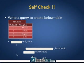 Self Check !!
• Write a query to create below table
Pk_int_id Vchr_place
1 Mumbai
2 Kolkata
3 Bangalore
4 Cochin
Tbl_place
• create table tbl_place
(
pk_int_id int primary key auto_increment,
vchr_place varchar(20)
);
 