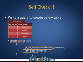Self Check !!
• Write a query to create below table
Pk_int_id Vchr_place
1 Mumbai
2 Kolkata
3 Bangalore
4 Cochin
Tbl_place
• create table tbl_place
(
pk_int_id int primary key auto_increment,
vchr_place varchar(20)
);
 