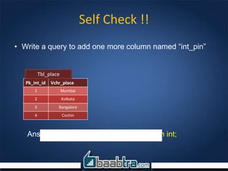 Self Check !!
• Write a query to add one more column named “int_pin”
Pk_int_id Vchr_place
1 Mumbai
2 Kolkata
3 Bangalore
4 Cochin
Tbl_place
Ans: Alter table add column int_pin int;
 