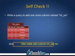 Self Check !!
• Write a query to add one more column named “int_pin”
Pk_int_id Vchr_place
1 Mumbai
2 Kolkata
3 Bangalore
4 Cochin
Tbl_place
Ans: Alter table add column int_pin int;
 