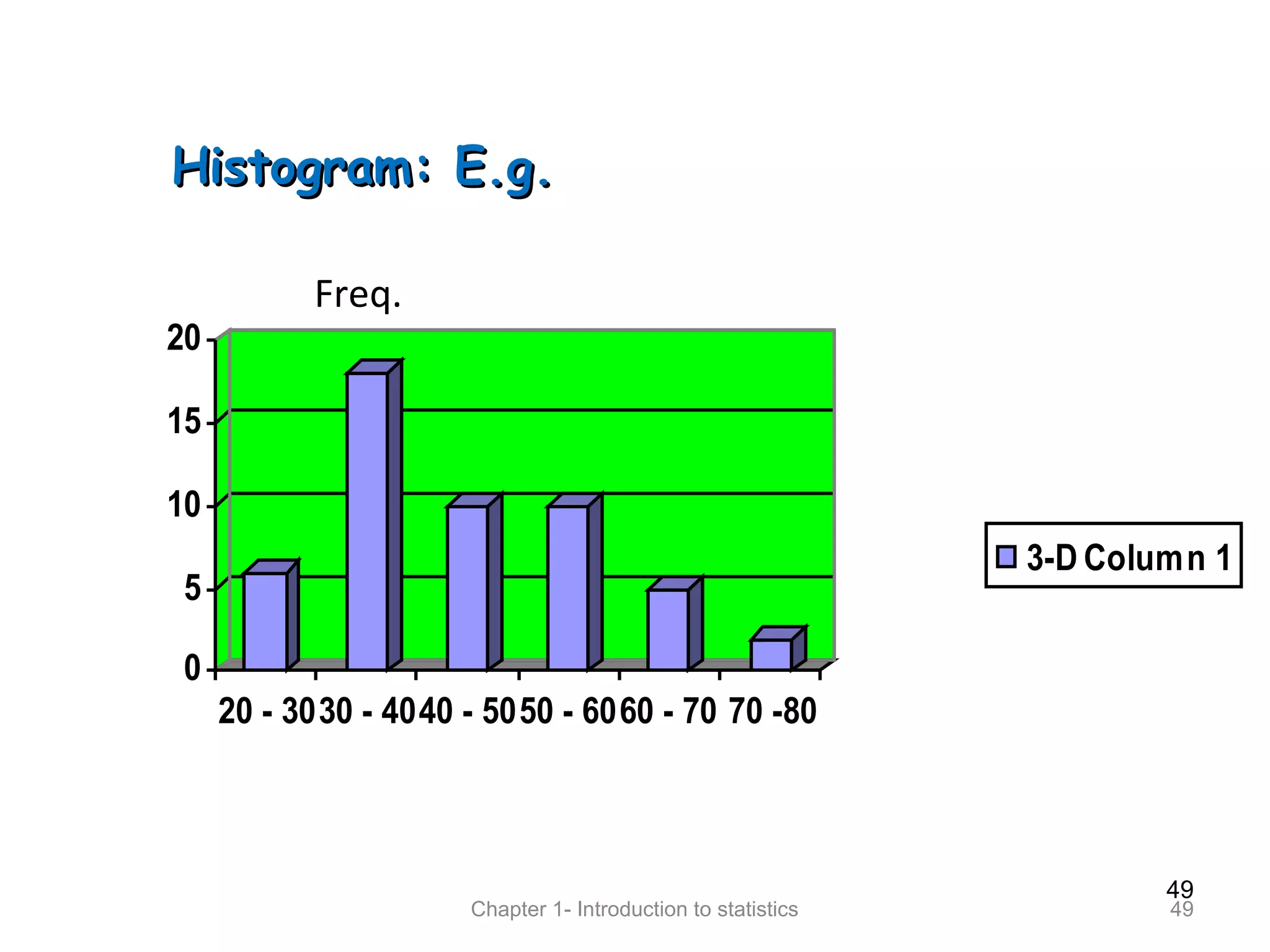 49
Chapter 1- Introduction to statistics 49
Histogram: E.g.Histogram: E.g.
Freq.
0
5
10
15
20
20 - 3030 - 4040 - 5050 - 6060 - 70 70 -80
3-D Column 1
 