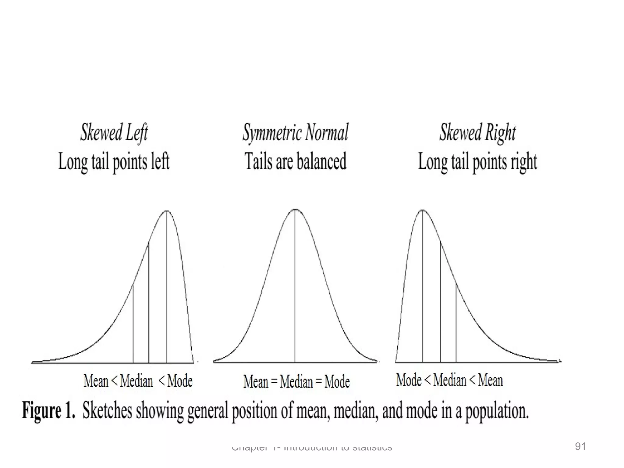 Chapter 1- Introduction to statistics 91
 