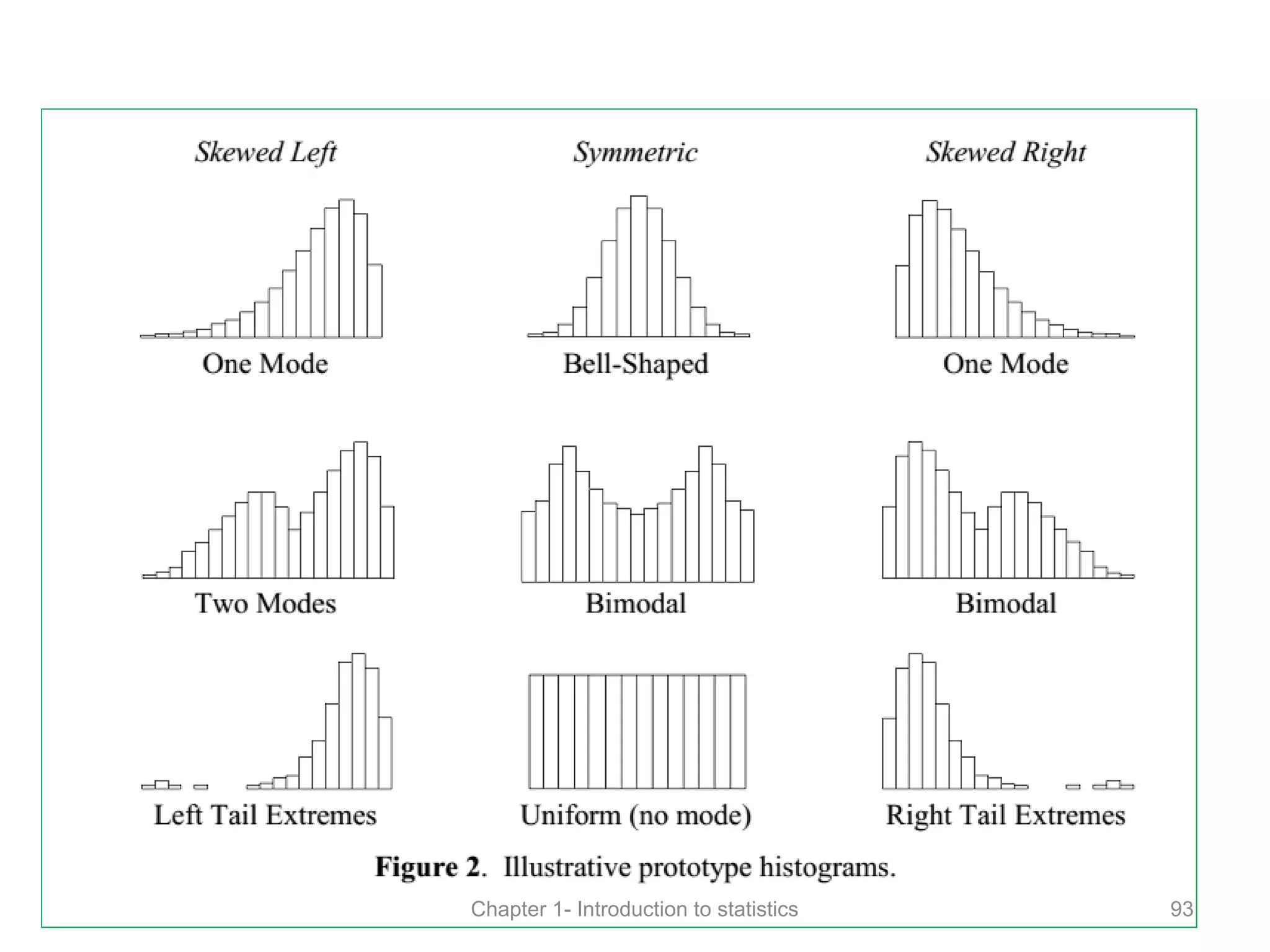 Chapter 1- Introduction to statistics 93
 