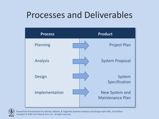 Chapter_1_Introduction_to_systems_analys.ppt