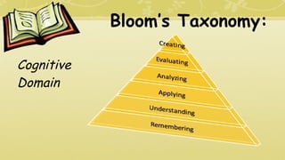 Bloom’s Taxonomy:
Cognitive
Domain
 