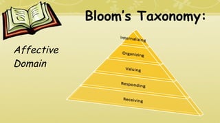 Bloom’s Taxonomy:
Affective
Domain
 