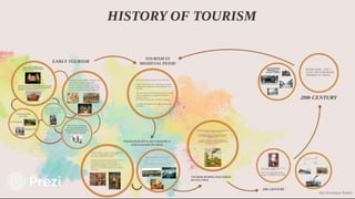 Chapter 1 : Introduction to Travel and Tourism