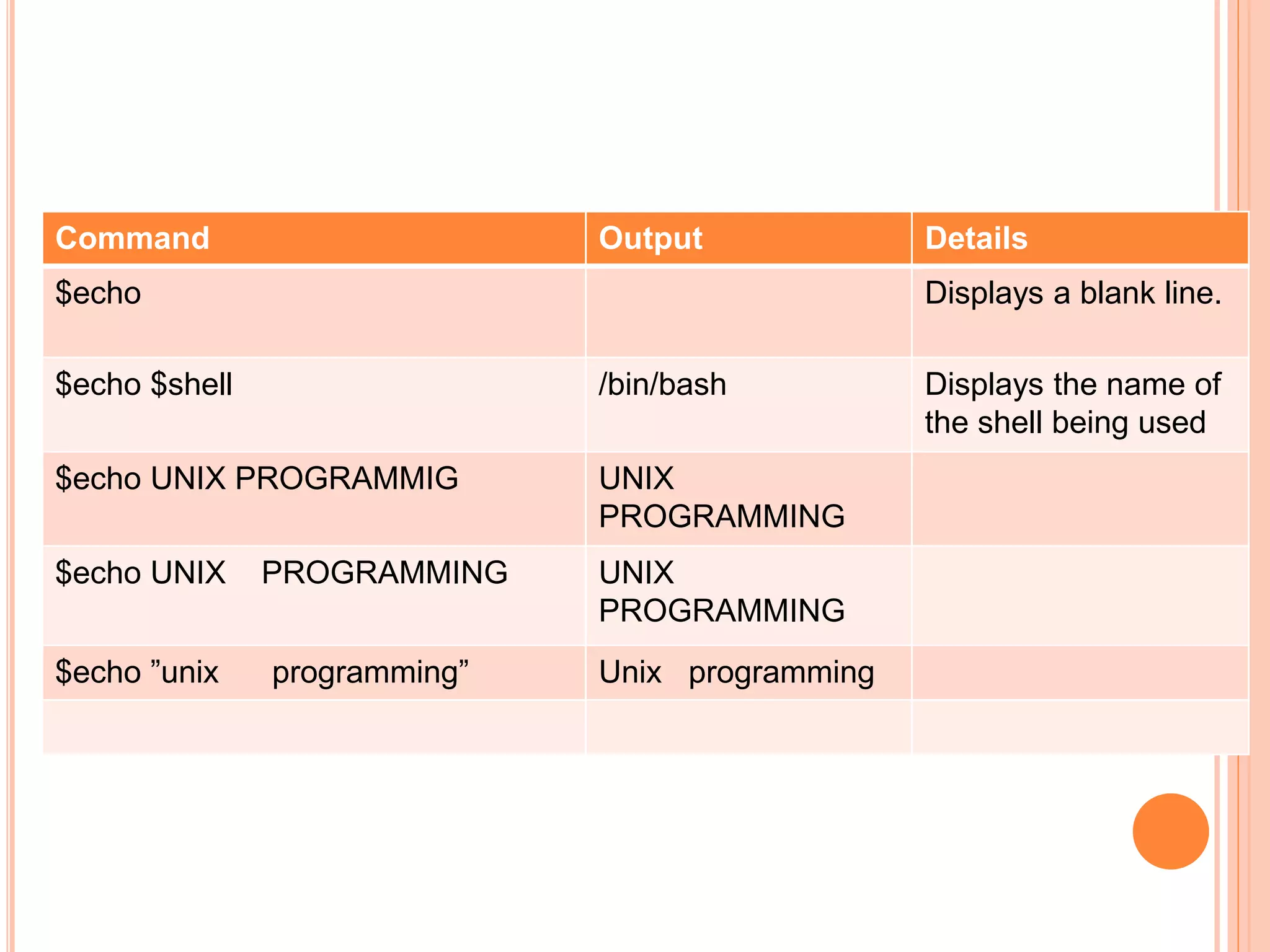 Command Output Details
$echo Displays a blank line.
$echo $shell /bin/bash Displays the name of
the shell being used
$echo UNIX PROGRAMMIG UNIX
PROGRAMMING
$echo UNIX PROGRAMMING UNIX
PROGRAMMING
$echo ”unix programming” Unix programming
 