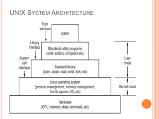 UNIX SYSTEM ARCHITECTURE
 