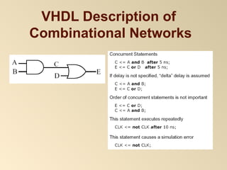 Chapter1 Introduction to VHDL.pptkjcbDWLCBKASDJBC | PPT