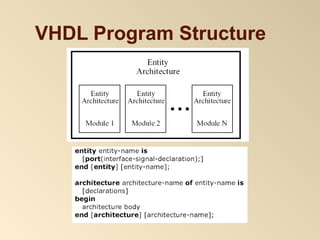 Chapter1 Introduction to VHDL.pptkjcbDWLCBKASDJBC | PPT