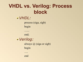 Chapter1 Introduction to VHDL.pptkjcbDWLCBKASDJBC | PPT