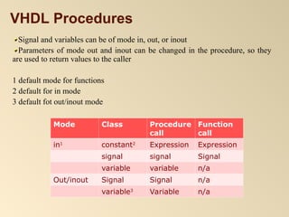 Chapter1 Introduction to VHDL.pptkjcbDWLCBKASDJBC | PPT