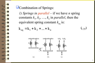 Spring K Equivalent Chapter 1 Introduction to Vibration and Modeling of Dynamic Systems.pptx
