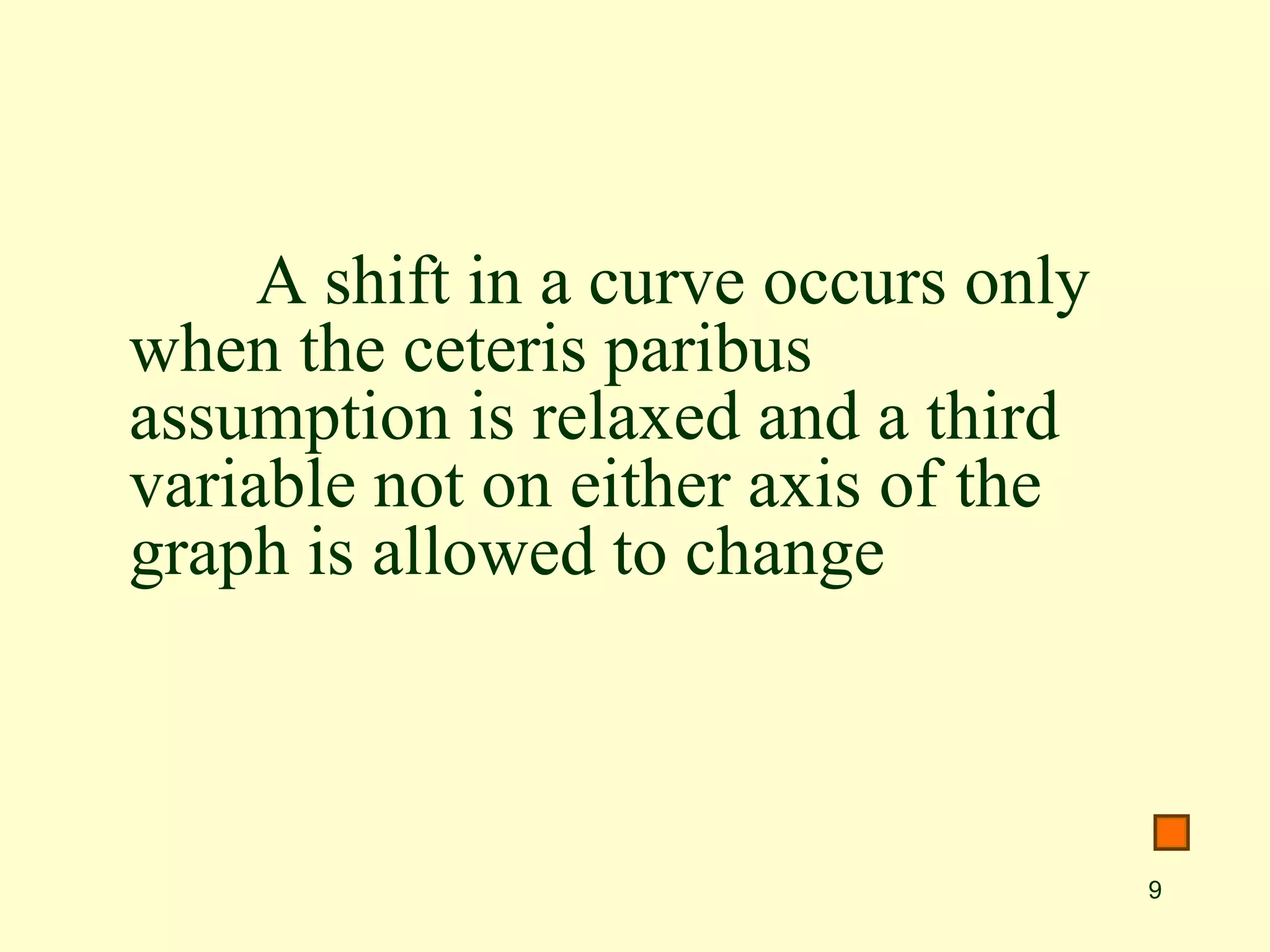 9
A shift in a curve occurs only
when the ceteris paribus
assumption is relaxed and a third
variable not on either axis of the
graph is allowed to change
 