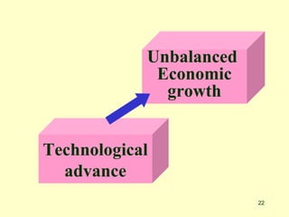 22
Technological
advance
Unbalanced
Economic
growth
 