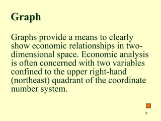8
Graphs provide a means to clearly
show economic relationships in two-
dimensional space. Economic analysis
is often concerned with two variables
confined to the upper right-hand
(northeast) quadrant of the coordinate
number system.
Graph
 