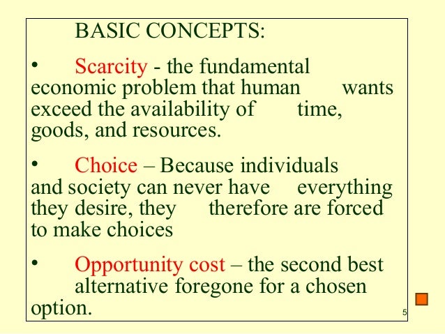 Chapter 1 Microeconomics Intro