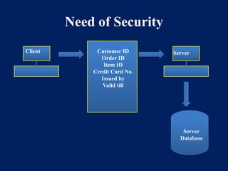 Chapter 1 Introduction of Cryptography and Network security | PPT