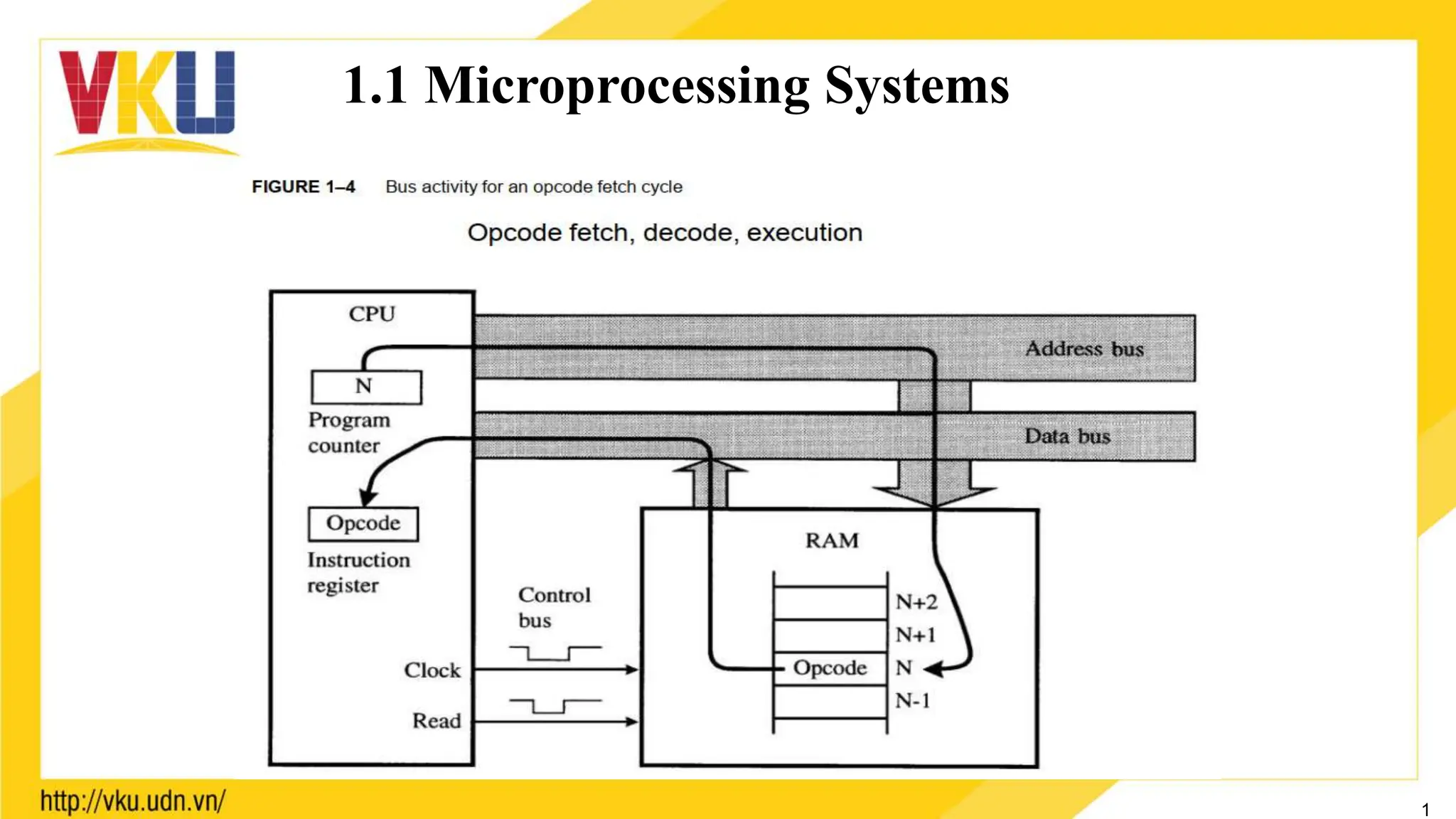 1.1 Microprocessing Systems
1
 