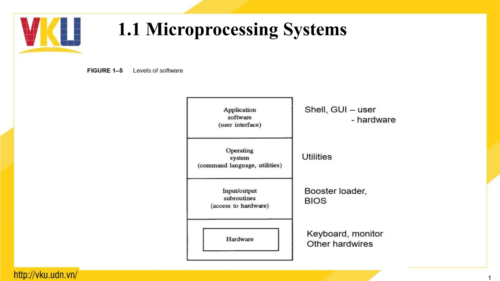 1.1 Microprocessing Systems
1
 