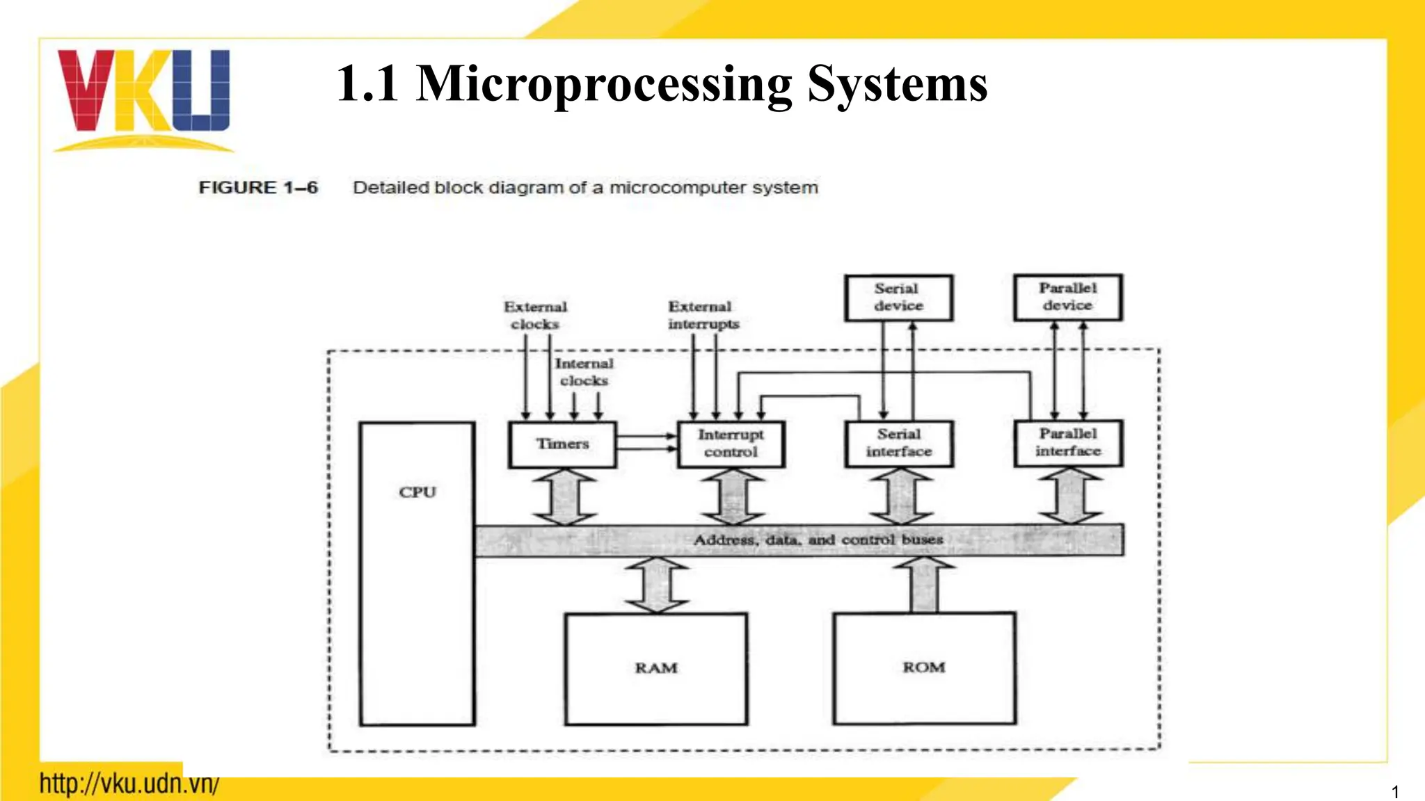 1.1 Microprocessing Systems
1
 