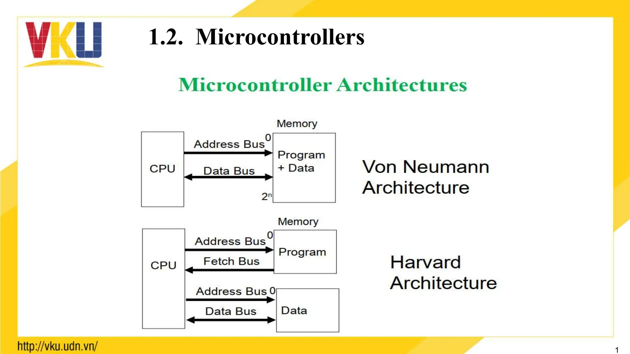 1.2. Microcontrollers
1
 