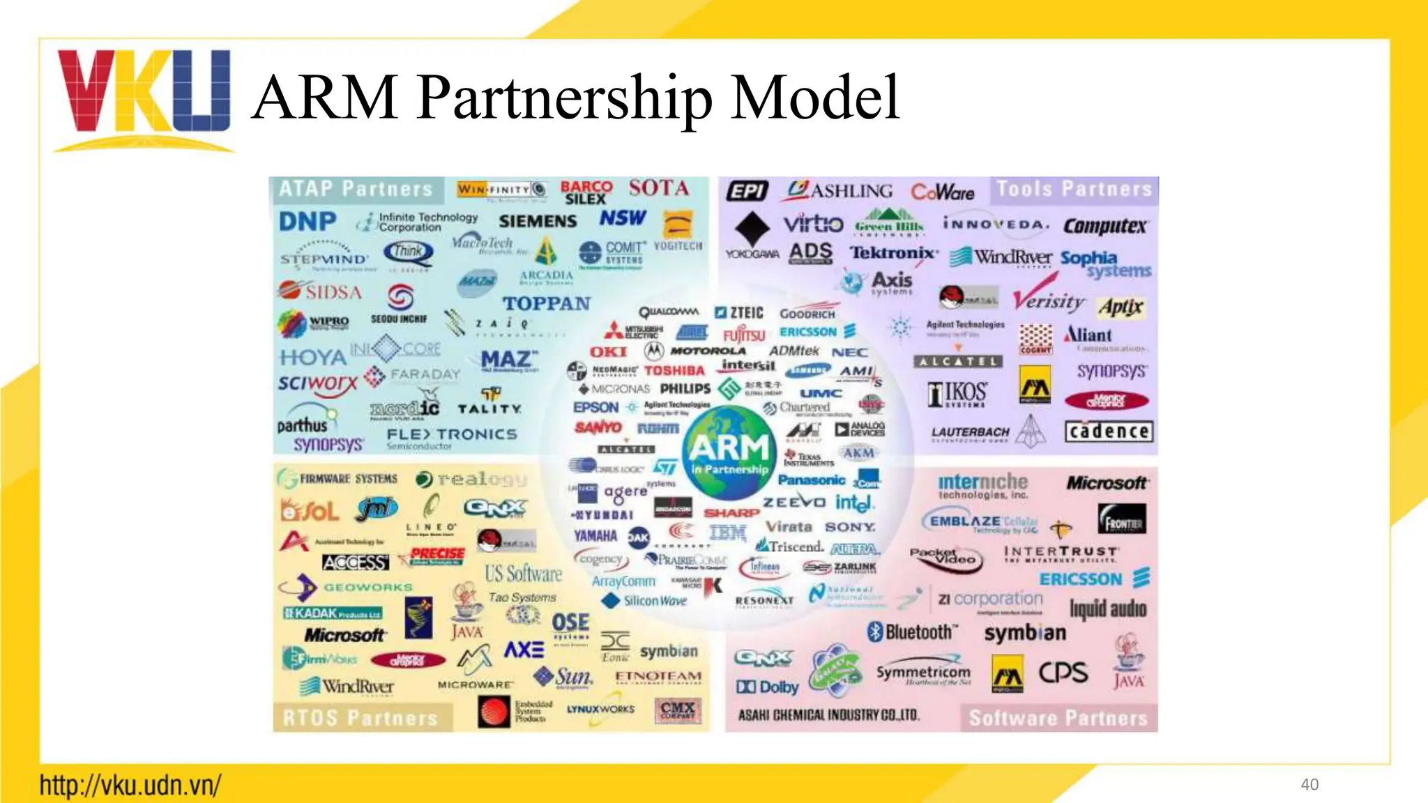 ARM Partnership Model
40
 