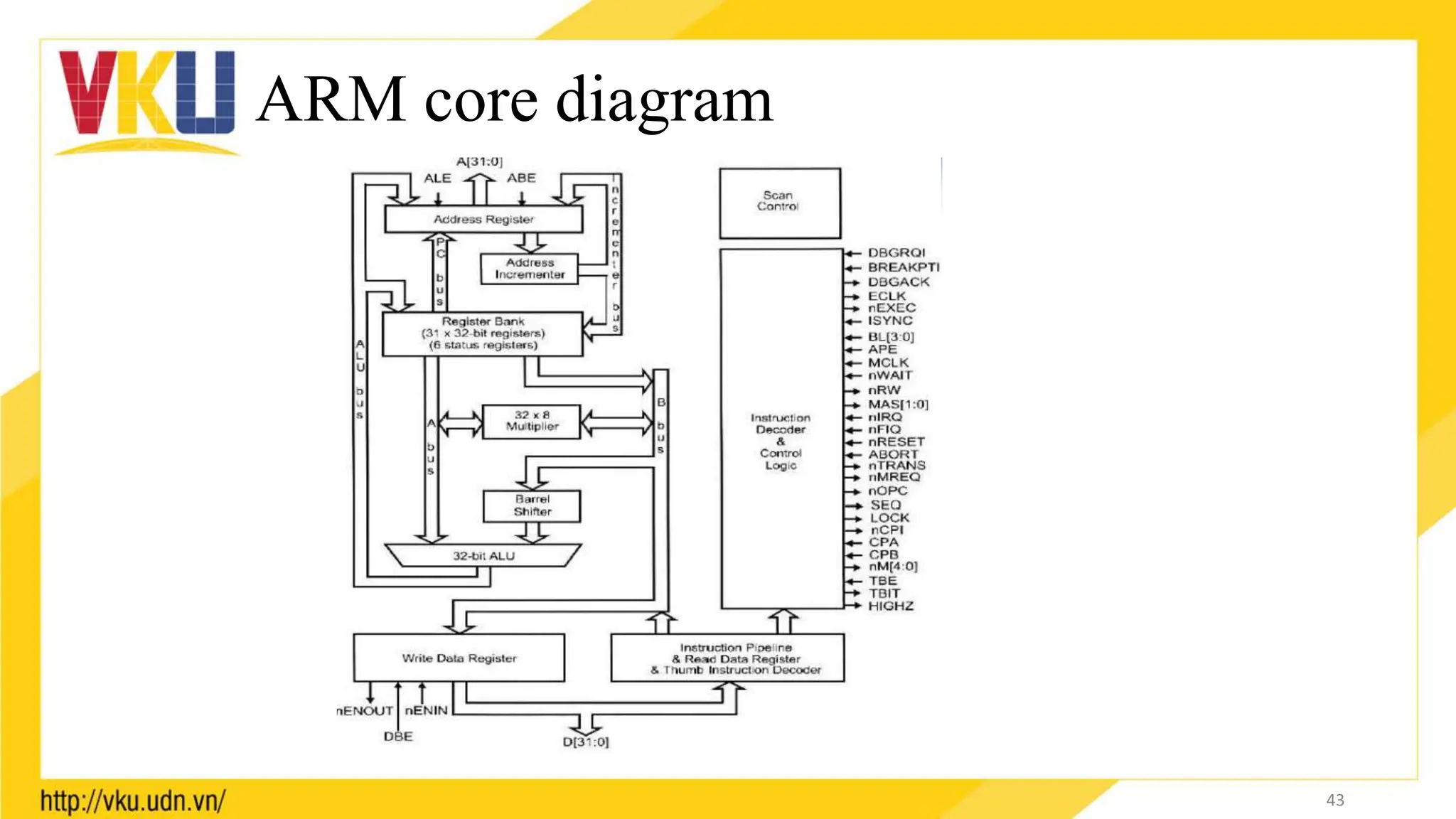 ARM core diagram
43
 