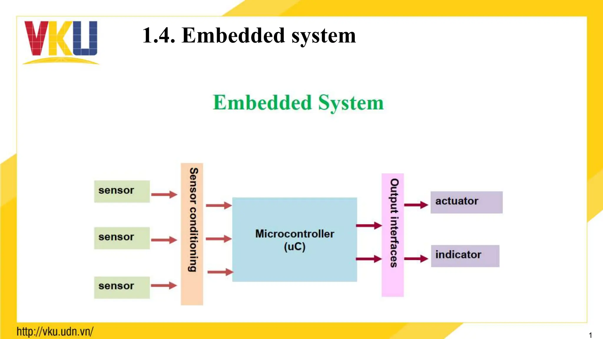 1.4. Embedded system
1
 