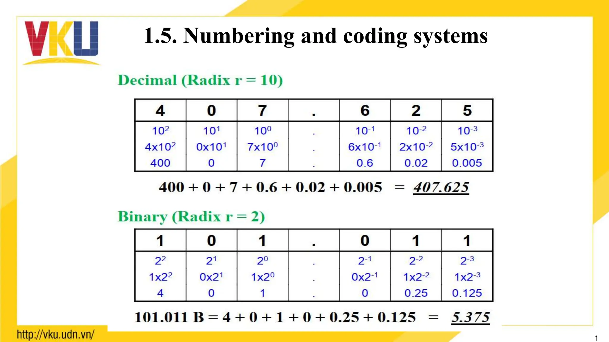 1
1.5. Numbering and coding systems
 