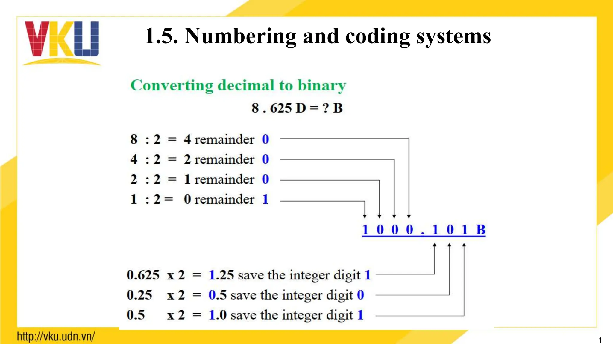 1
1.5. Numbering and coding systems
 