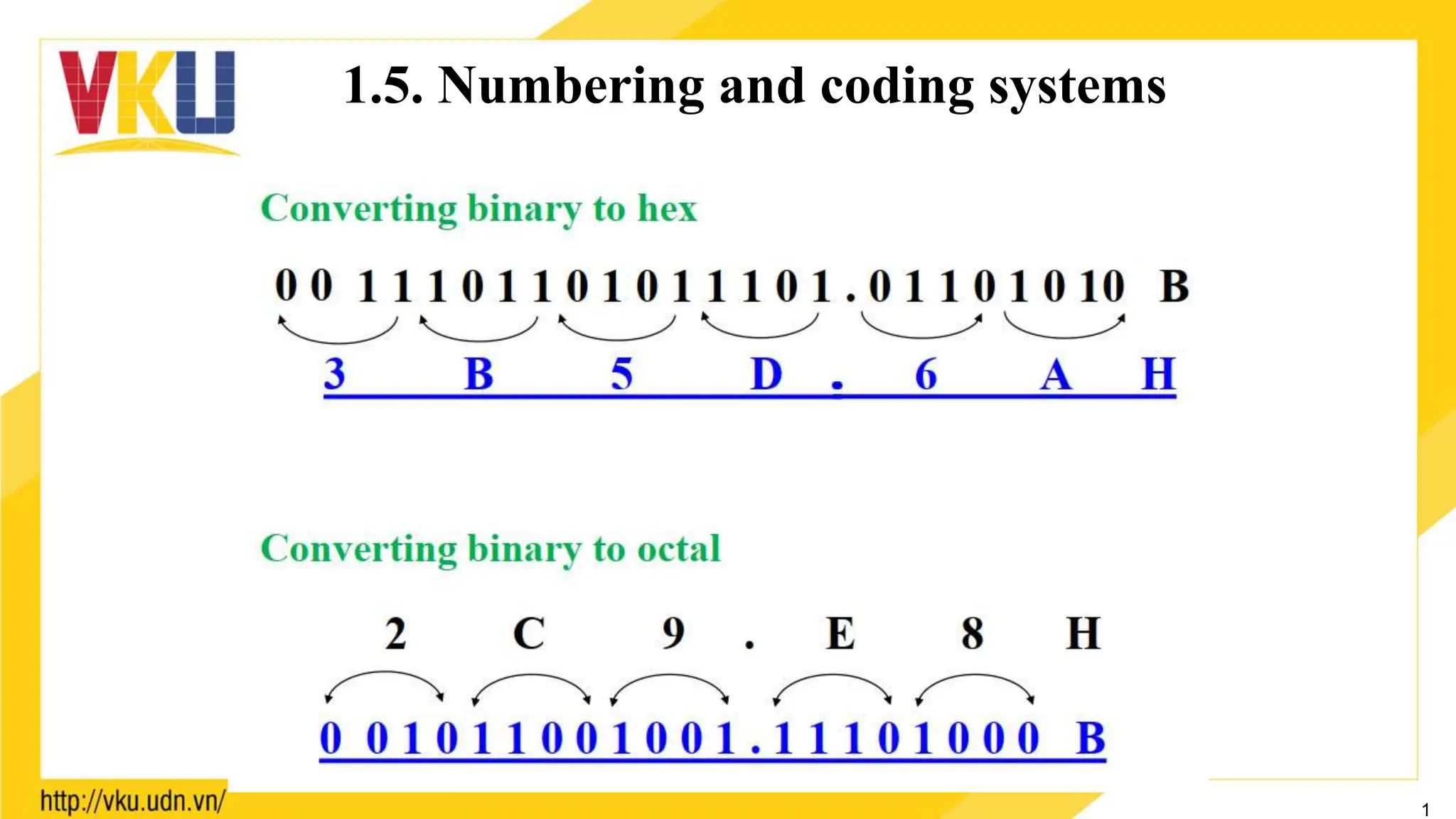 1
1.5. Numbering and coding systems
 