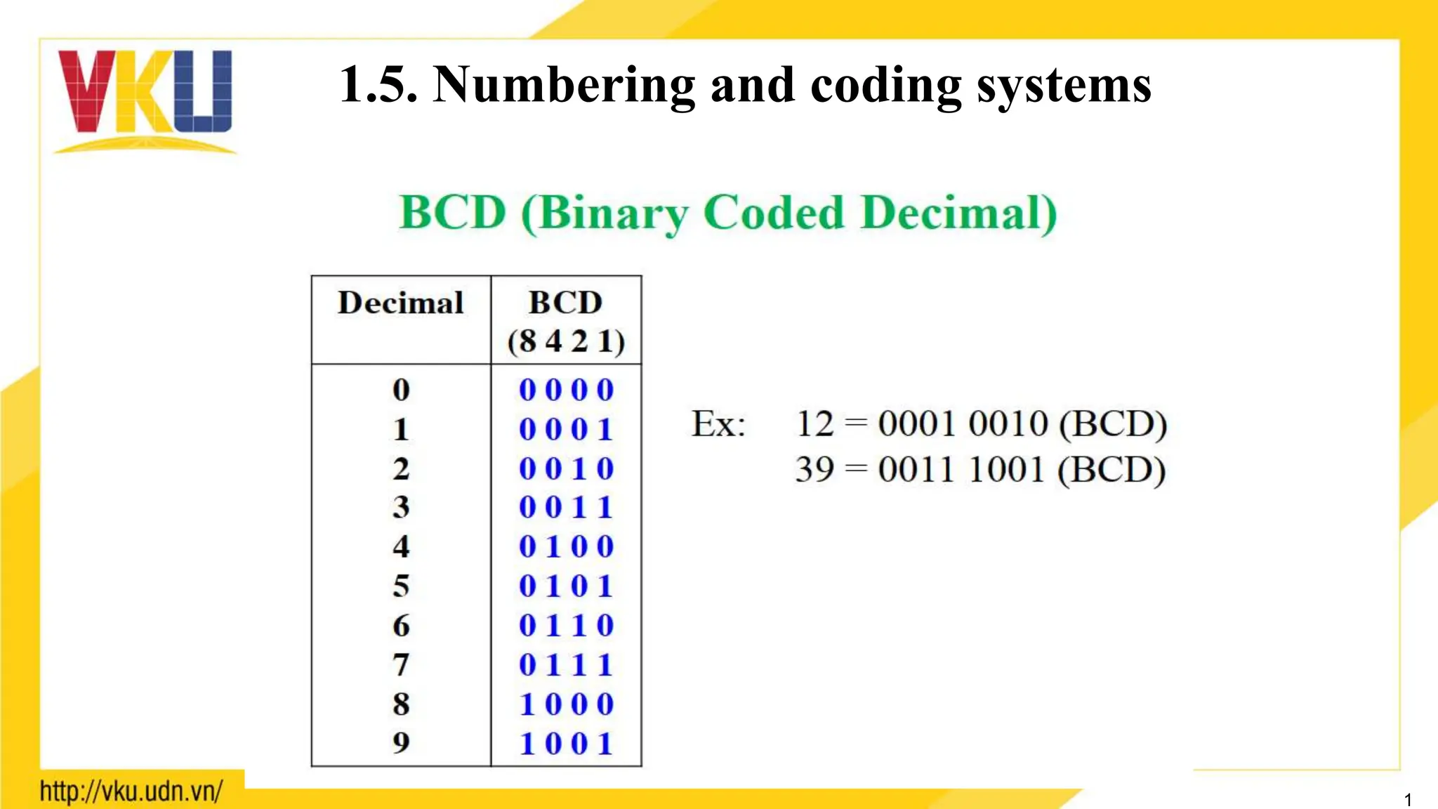 1
1.5. Numbering and coding systems
 