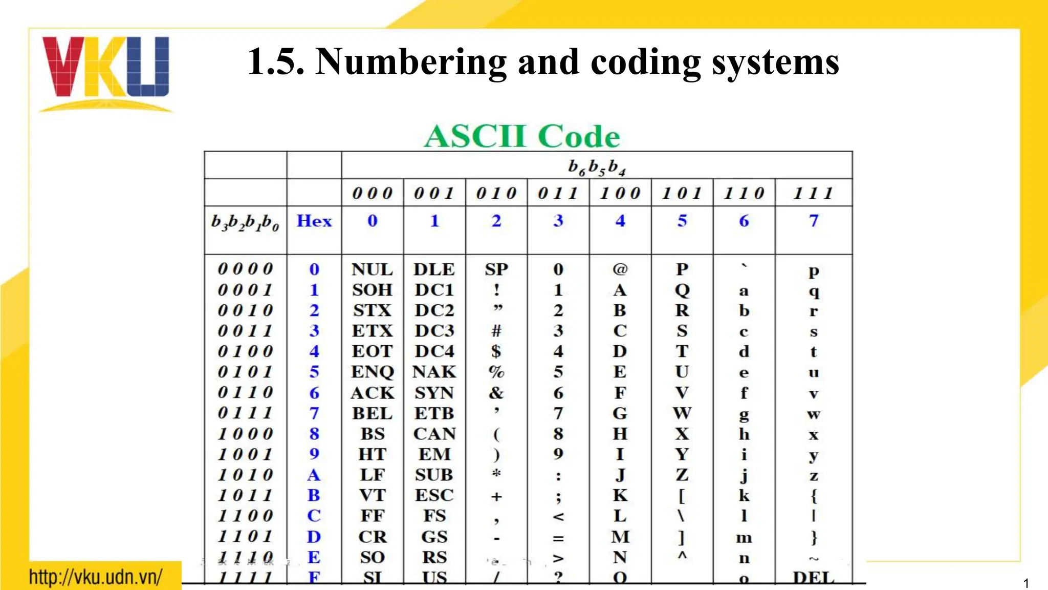1
1.5. Numbering and coding systems
 